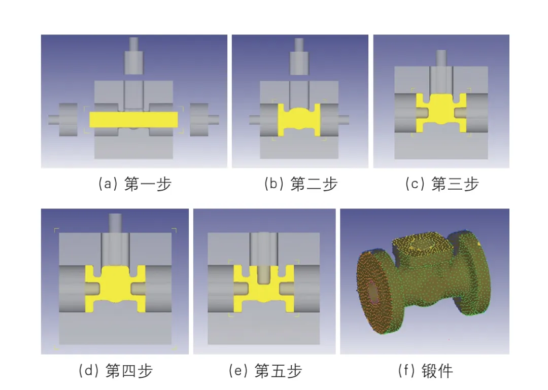 Рисунок 3. Технологическая схема процесса ковки.
