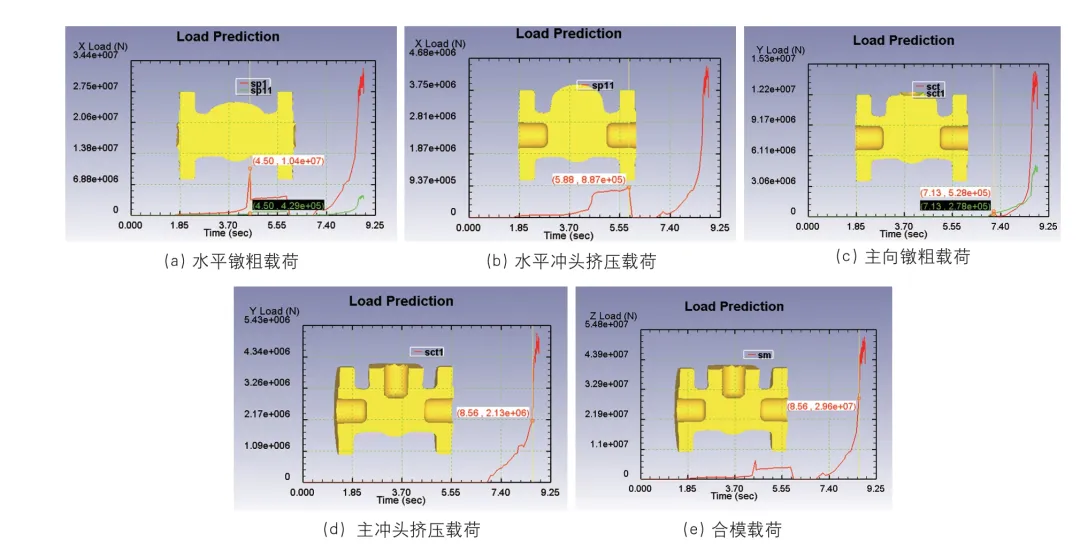 Рисунок 5. Технологическая схема процесса ковки.