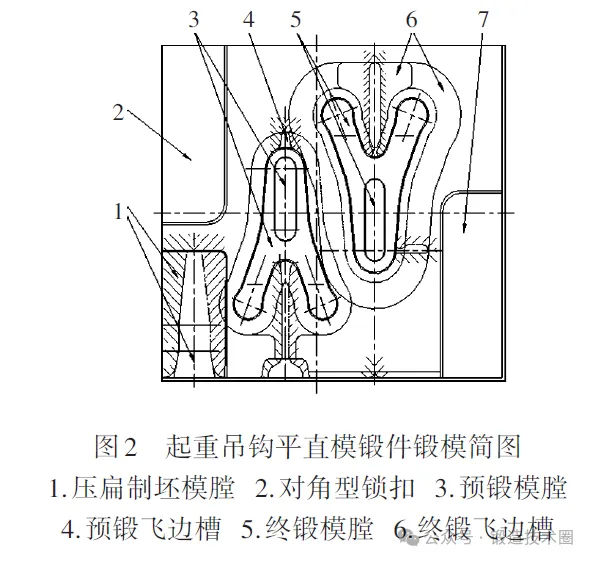 Комбинированный метод прецизионной ковки для сложных компонентов подъемного крюка (2)