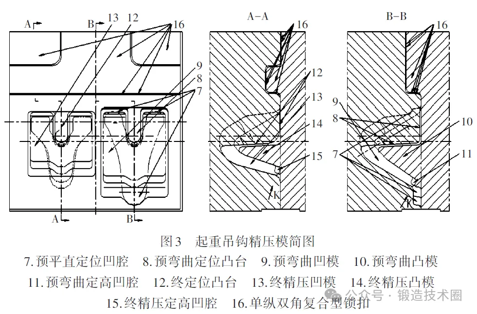 Комбинированный метод прецизионной ковки для сложных компонентов подъемного крюка (3)