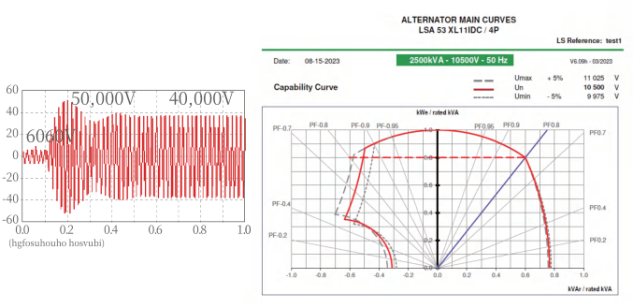 Selection and Application of Diesel Generator Sets in Data Center Industry ② (4)