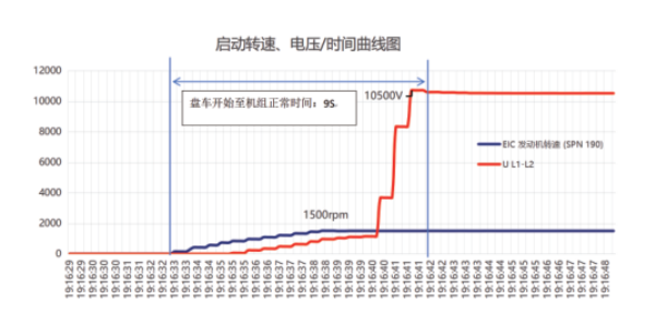 Selection and Application of Diesel Generator Sets in Data Center Industry ③ (2)
