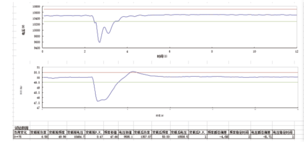 Selection and Application of Diesel Generator Sets in Data Center Industry ④ (3)