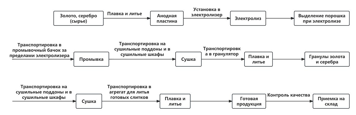 Процесс комплектации электролизной системы