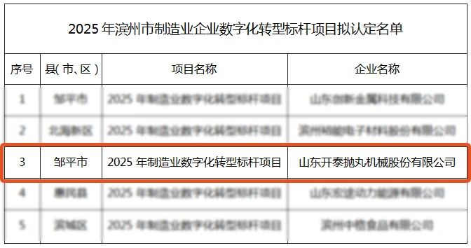 Цифровая трансформация производственных предприятий