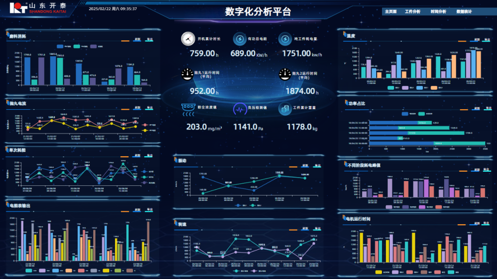 цифровая платформа