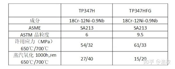 Трубка TP347H: Надежность при 850°C для котлов и нефтегаза