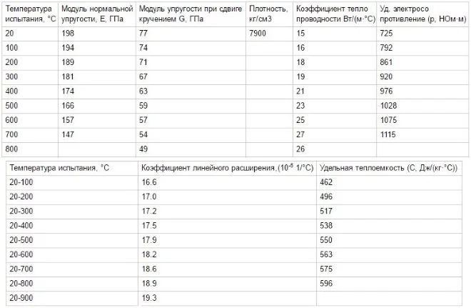 ГОСТ труба нержавеющая бесшовная 12Х18Н10Т: полный гид по характеристикам и ценам 2026