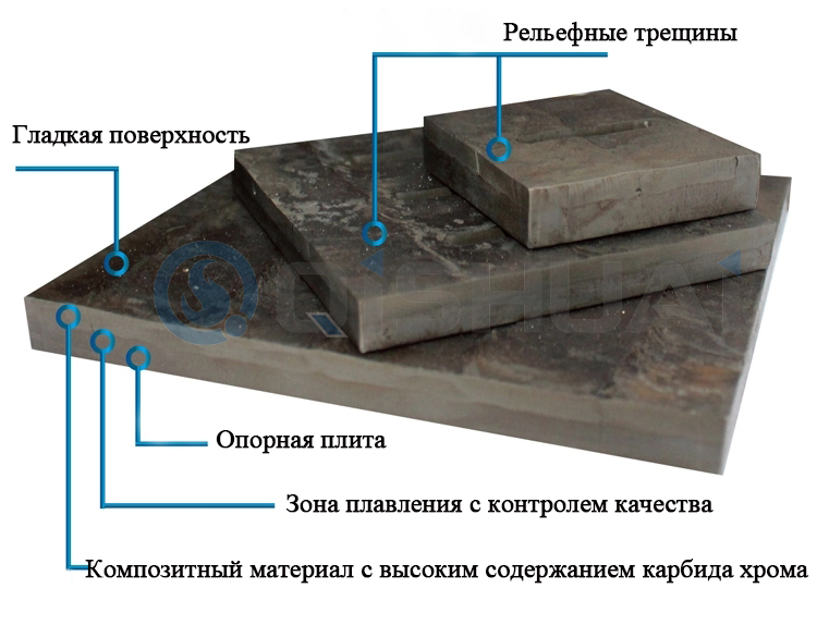 Почему на износостойких накладках из карбида (2)