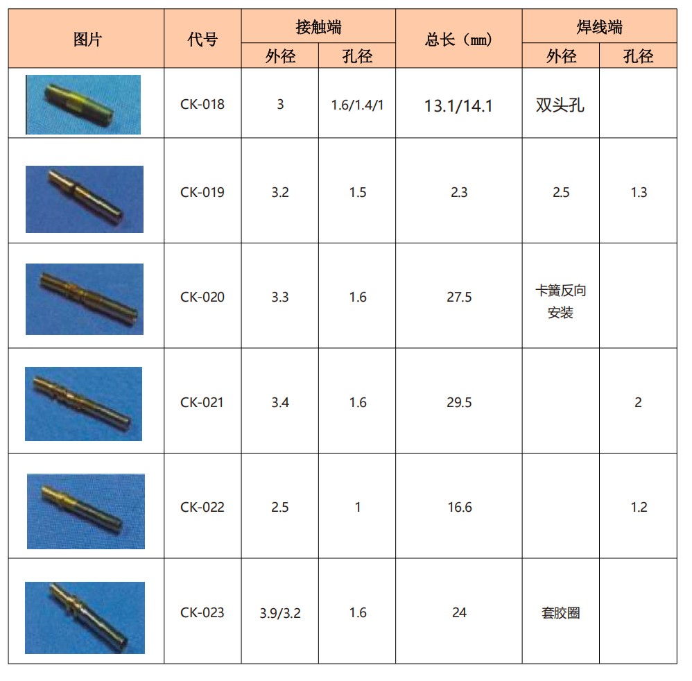Серия розеток (2)