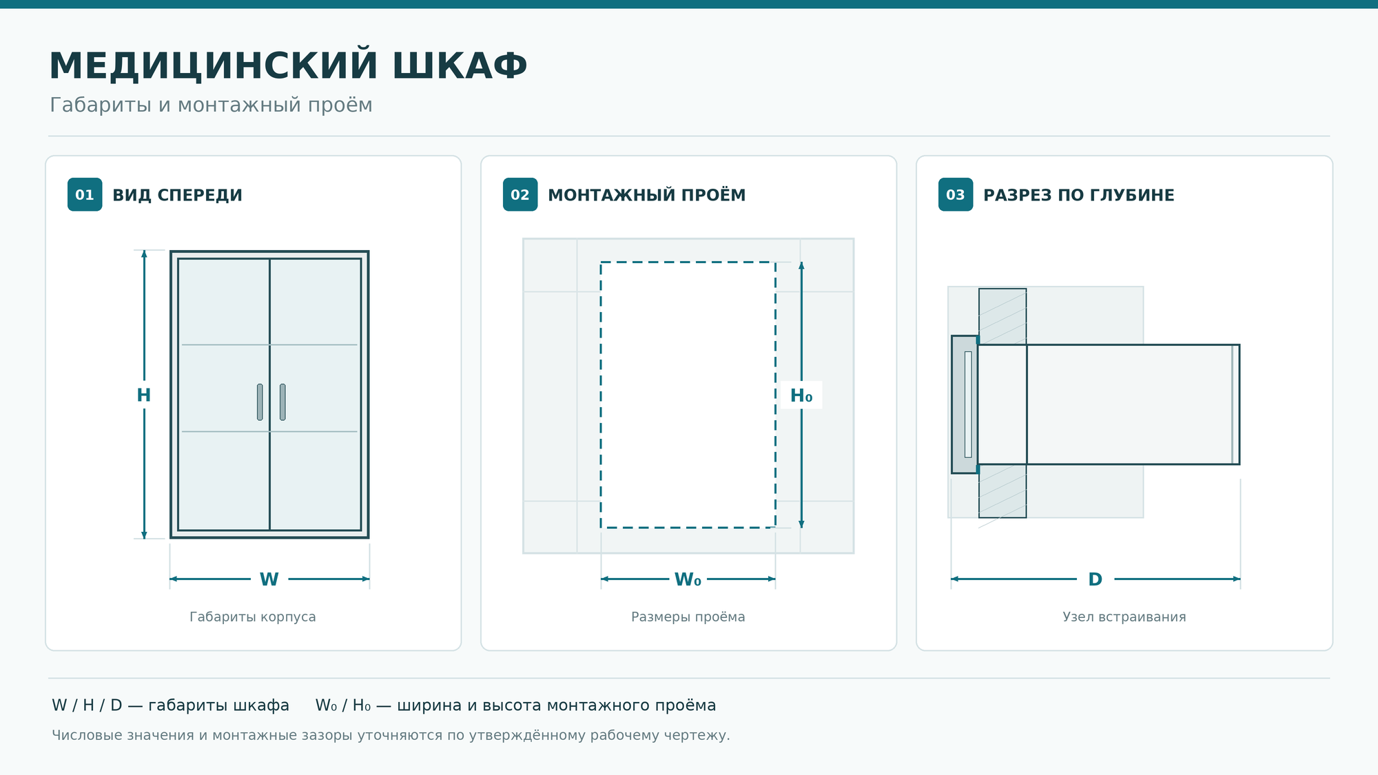 Схема установки медицинского шкафа