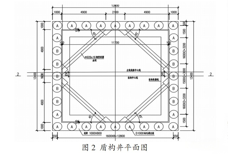 Рисунок 2. Вид сверху на шахту туннеля, построенного с помощью щита.
