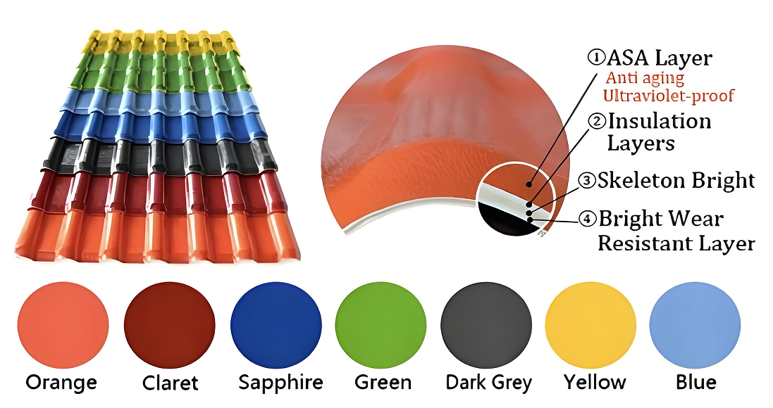 (Кровельные плитки из смолы ASA компании Guizhou Guangri Technology поддерживают индивидуальную настройку цветов и размеров)
Рисунок 6: Кровельные плитки из смолы ASA в различных цветах