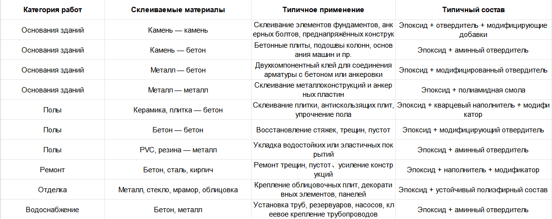 Эпоксидная смола