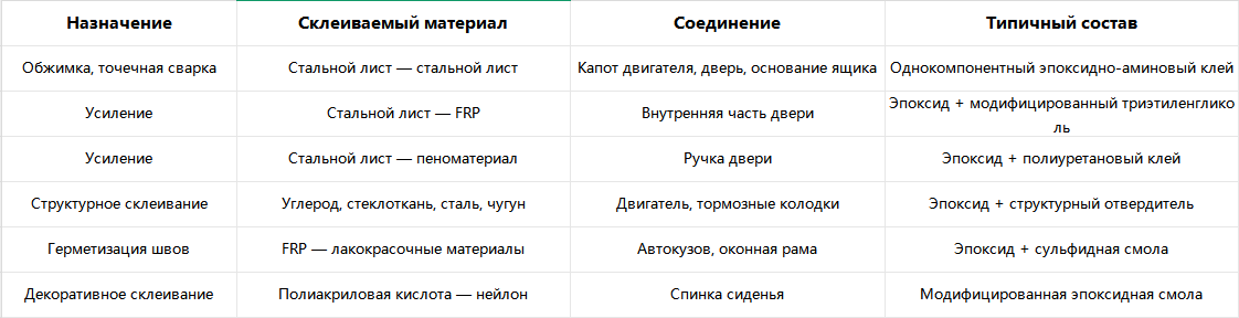 Эпоксидная смола