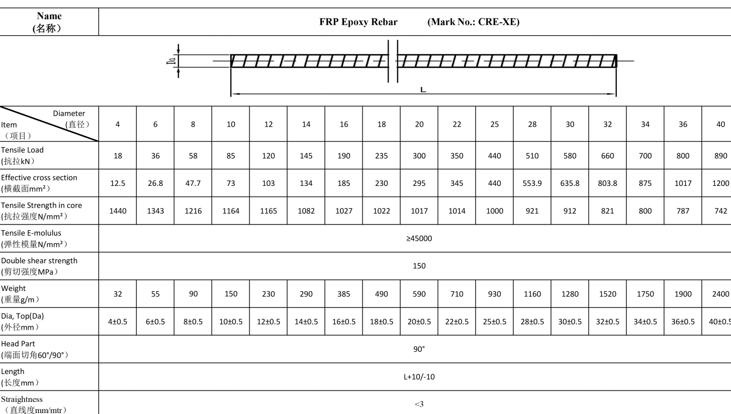Арматура из эпоксидной смолы1