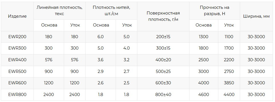 Высококачественное стекловолокно (4)