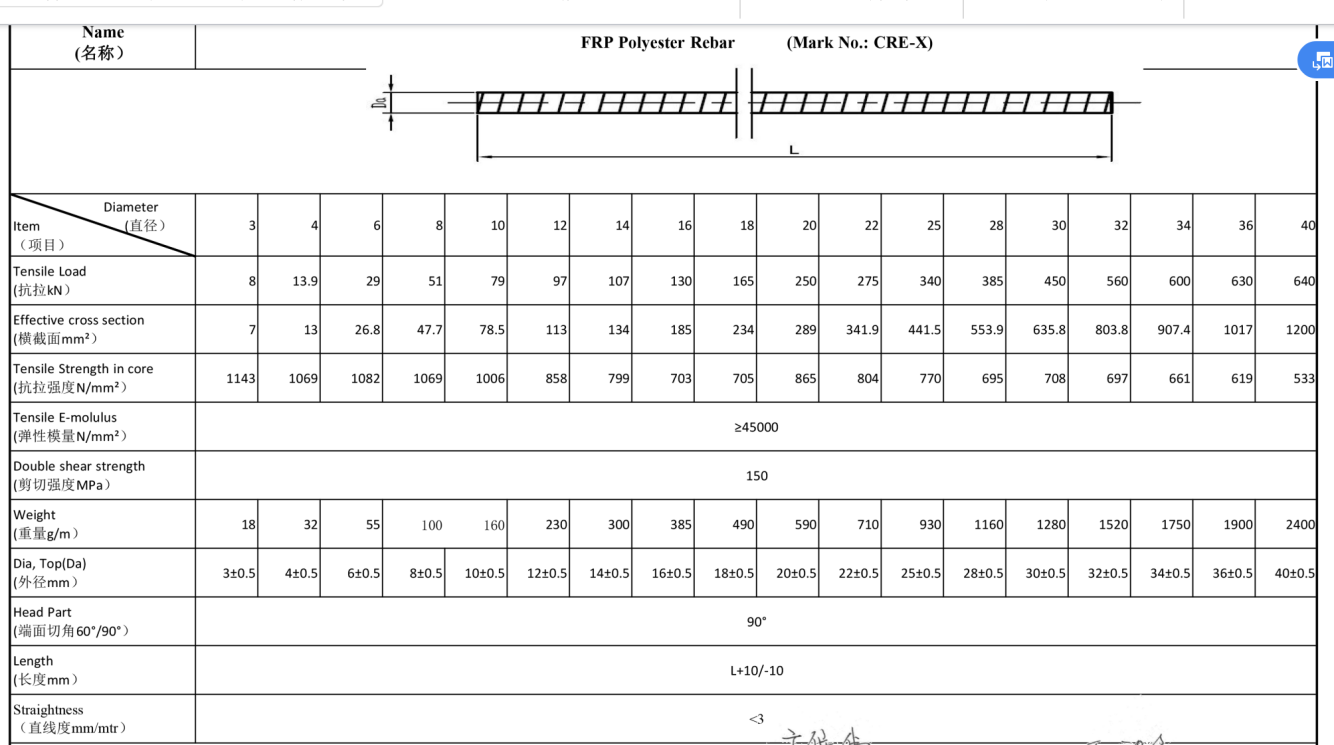 Ненасыщенная стеклопластиковая арматура