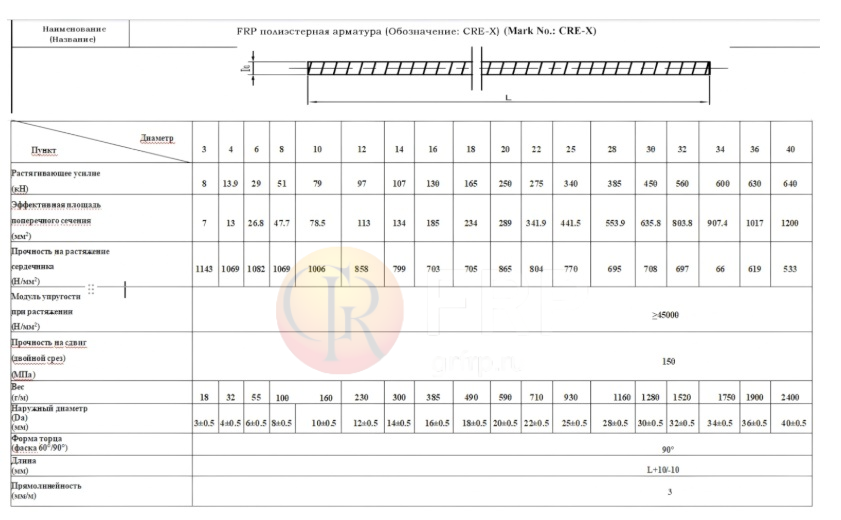 Параметры ненасыщенной стеклопластиковой арматуры-см. таблицу на сайте.