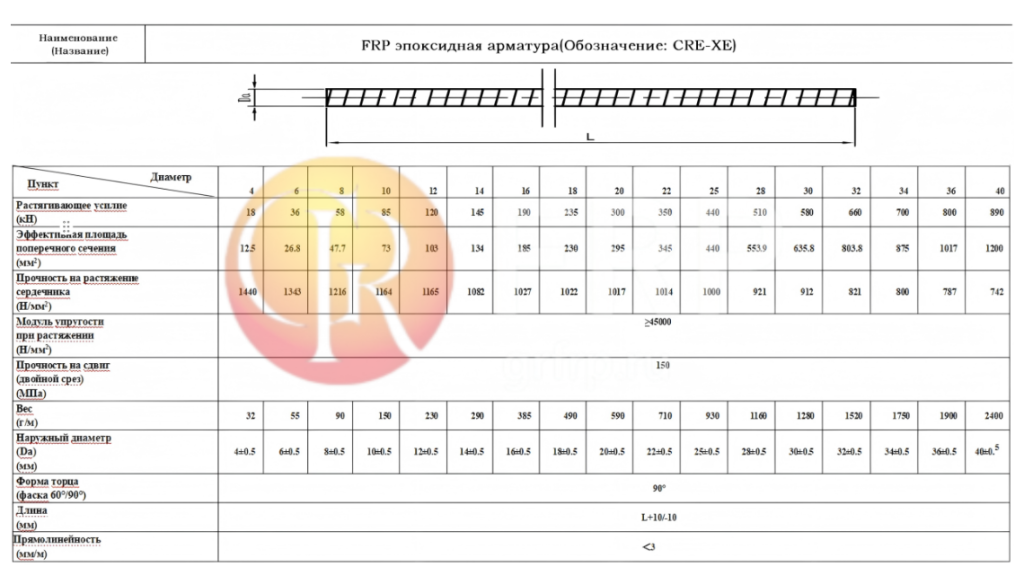 Параметры эпоксидной стеклопластиковой арматуры- см. таблицу на сайте.