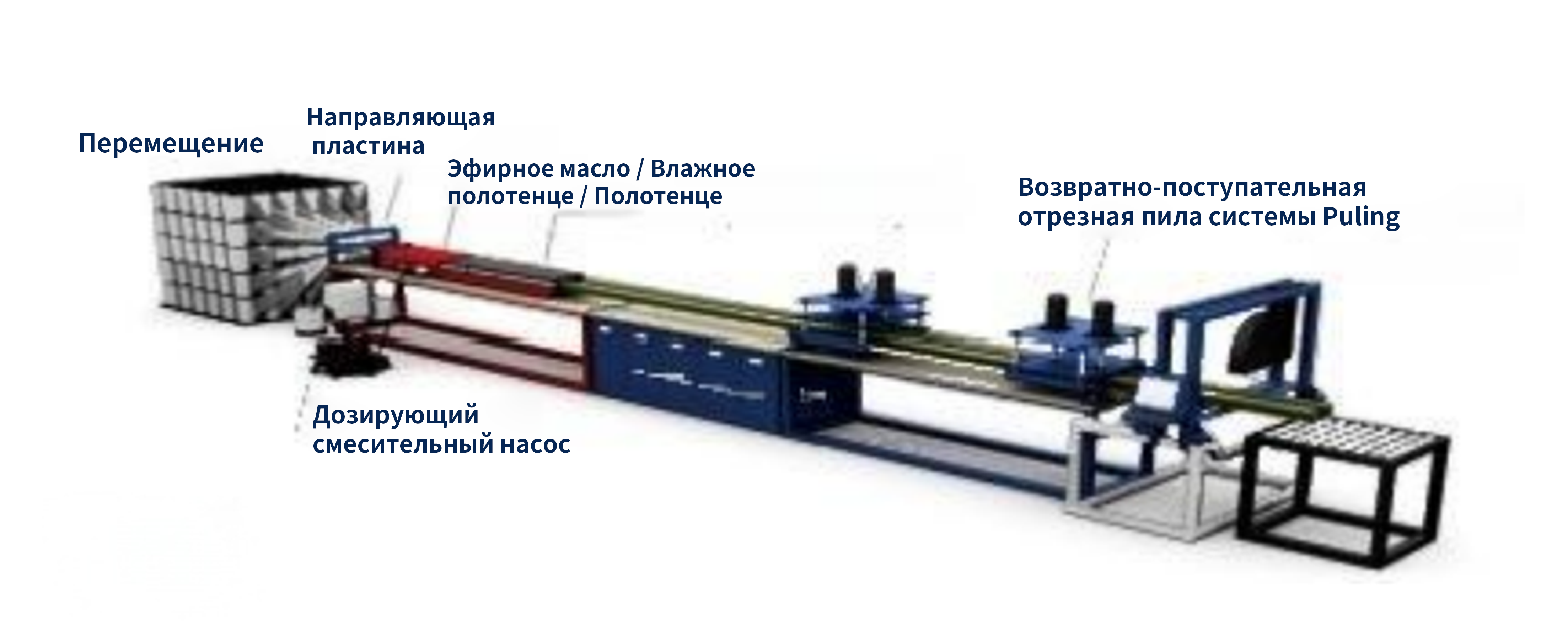 Процесс пултрузии