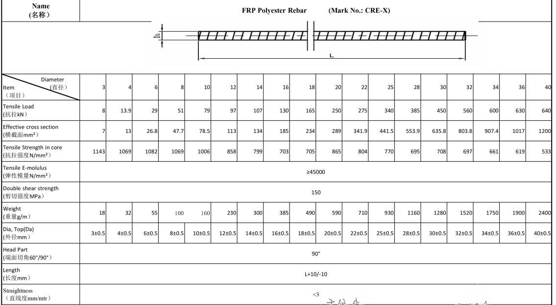 Стеклопластиковая арматура на основе ненасыщенной полиэфирной смолы