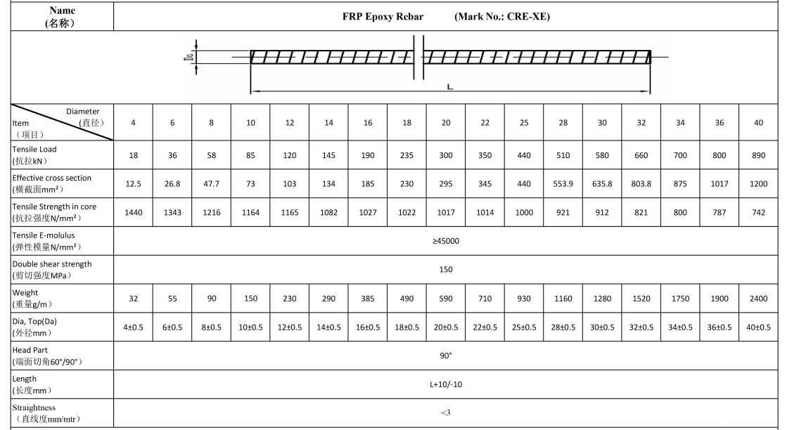 Эпоксидная стекловолоконная арматура