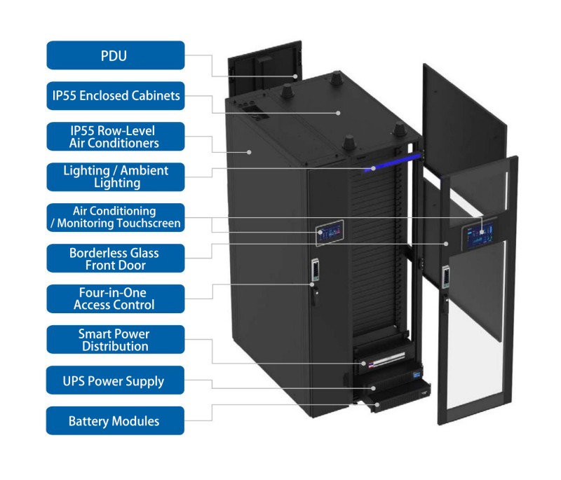 Modular Data Center (2)