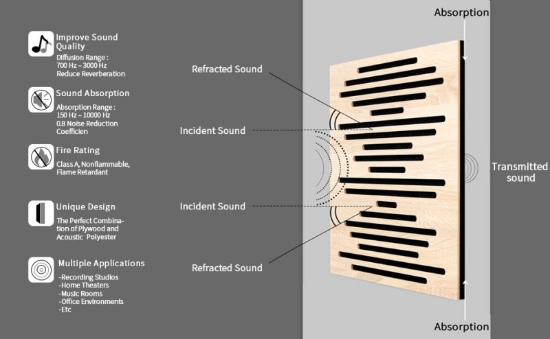 Акустическая деревянная диффузионная панель для стен2 (2)