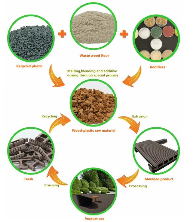 Древесно-полимерная модульная плитка для пола 2 (1)