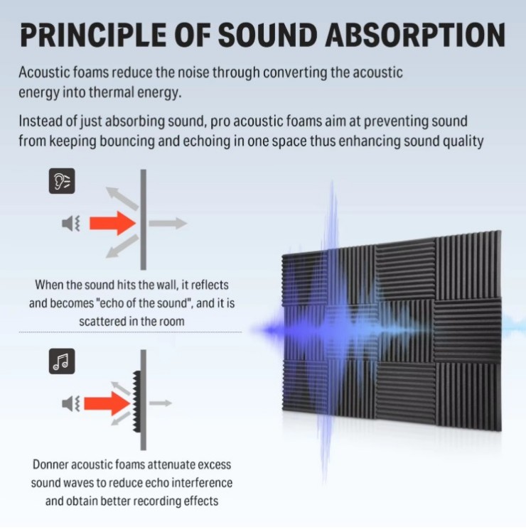Клиновидный акустический поролон 4212 (2)