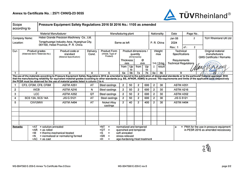 PER Сертификат