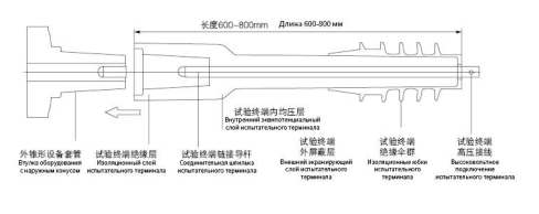 Испытательный терминал наружно-конусной булавки ЩР ZD-15/630