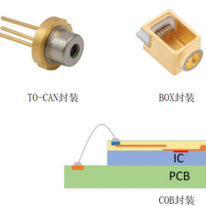 Ключ к упаковке оптических модулей – рост заказов на керамические корпуса благодаря развитию рынка оптической связи.