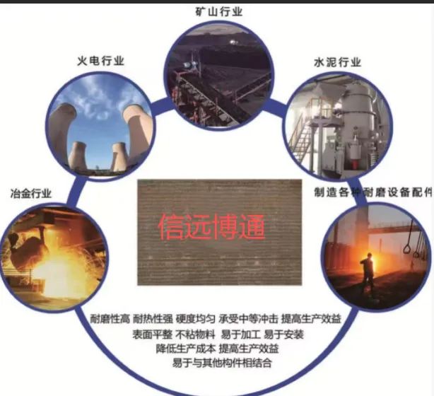 Износостойкая стальная плита: свойства, промышл...