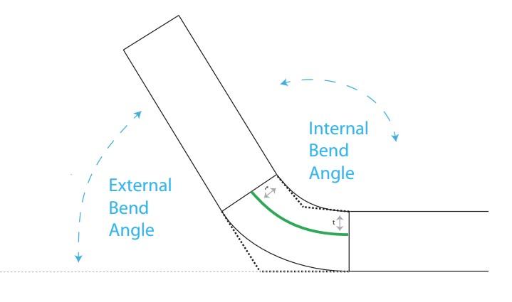 the-really-basic-basics-of-press-brake-tooling-1611350424