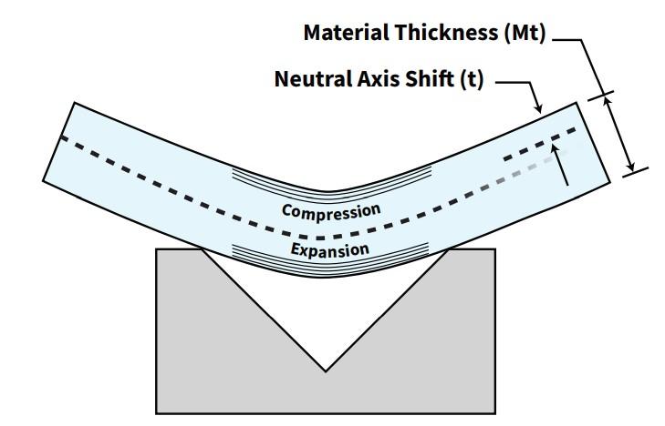 the-really-basic-basics-of-press-brake-tooling-1611350504