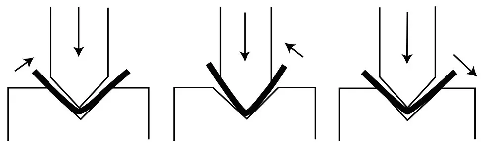 FIGURE 1. In bottoming, the punch applies downward force as the material wraps around the punch body (center), then continues to apply pressure to force the material against the die angle (right).