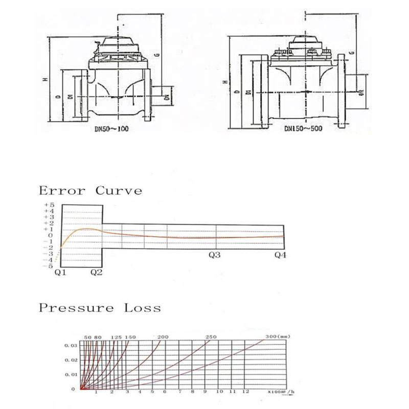 Счетчик воды Woltman типа съемного механизма LXLC-50~500