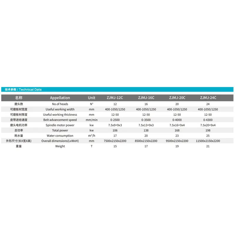 Автоматическая полировальная машина для гранитных плит, машина для непрерывного шлифования