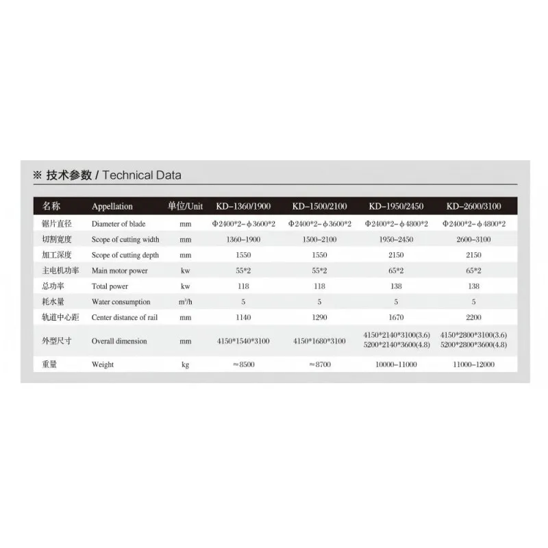Горнодобывающая промышленность Двухлезвийная машина для резки камня Оборудование для обработки камня