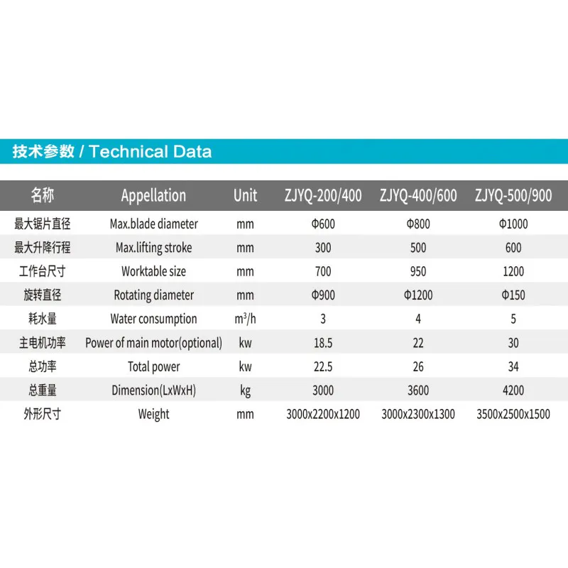 Портальный микрокомпьютерный станок для сферической шлифовки