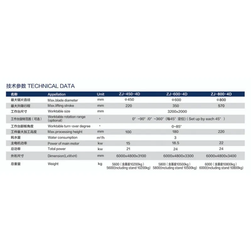 Четырехстоечная инфракрасная мостовая каменная резная машина ZJ800-4D