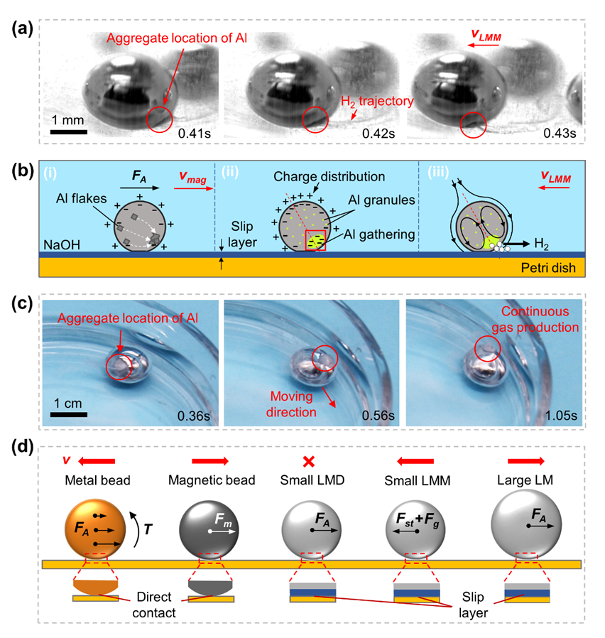 （Сравнение различных механизмов движения металлических шариков, обусловленных вращающимися магнитными полями.）