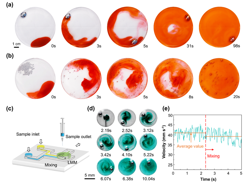 (Применение смесителя LMM с вращающимся магнитным полем)