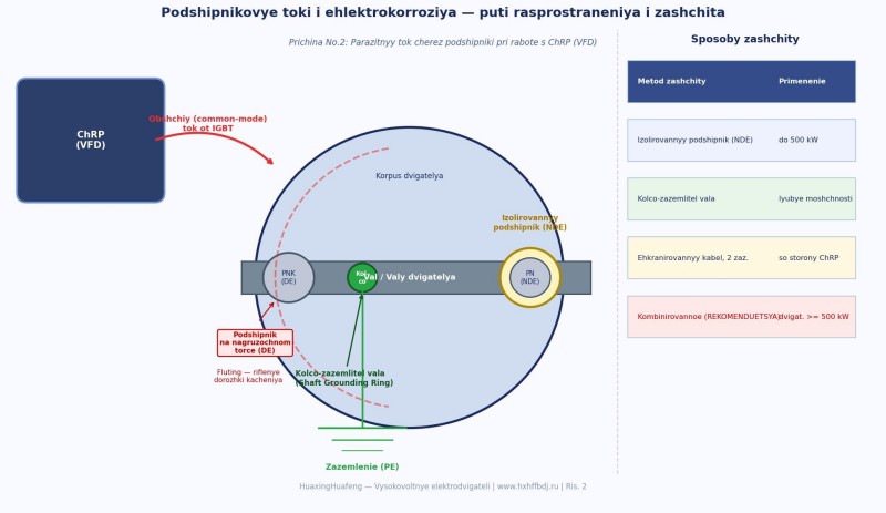 Взрывозащищенные электродвигатели56 (1)