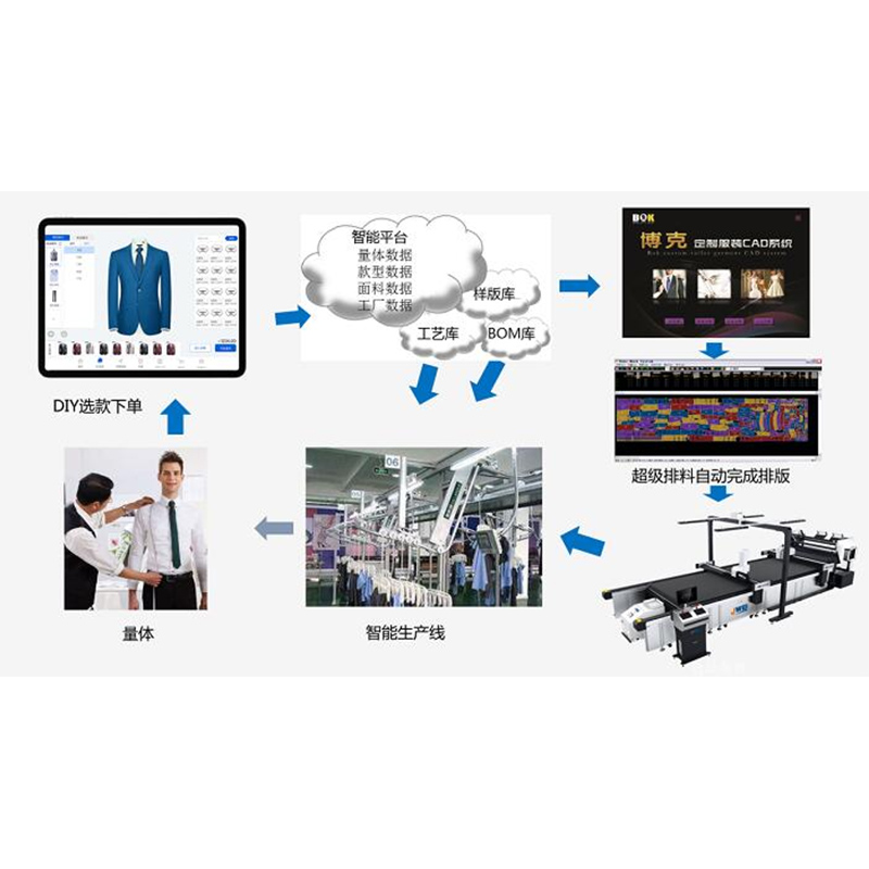 Благодаря технологиям традиционные бренды одежды возрождаются
