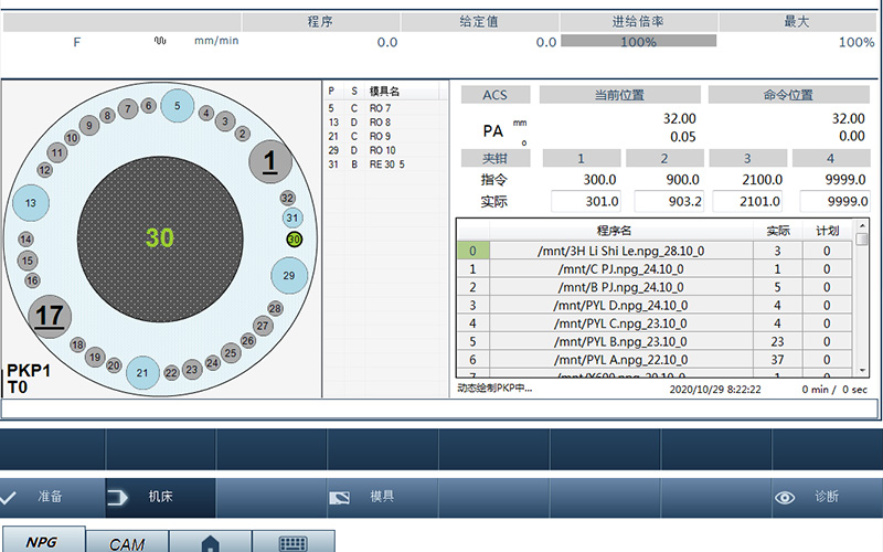 Немецкая система ЧПУ Rexroth.