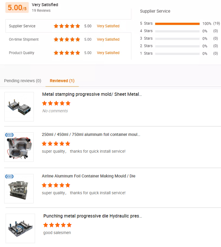 Customer Reviewd