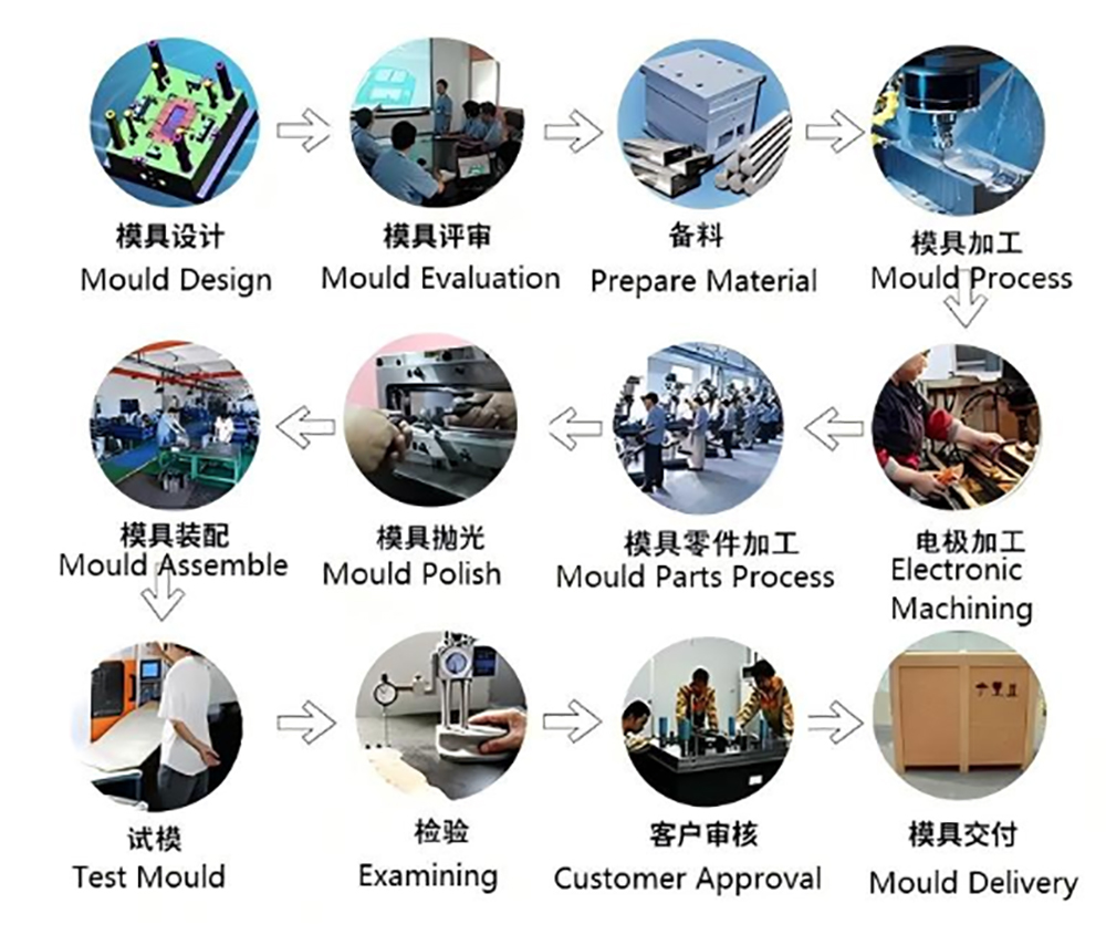 stamping-mold
